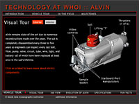 alvin interactive