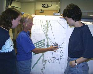 Uta Peckman (center), the Scripps multibeam data processor, explains the bathymetric map she has just made to Julia Getsiv (left) and Maya Tolstoy in the Main Lab. The colored lines on the map show swaths of contoured bathymetric data (seafloor topography) for the area we are going to be working in over the next few weeks. The multibeam sonar system on board R/V Melville can produce swaths of contoured bathymetry that are about 3.4 times the water depth in width. The East Pacific Rise is 2500m in depth -- so how wide a swath of data can the multibeam system collect? The answer is 8.5 kilometers. 