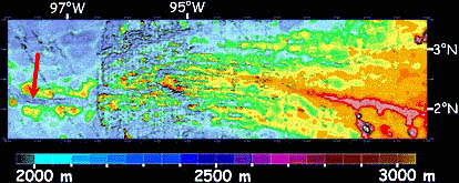 This map shows what the seafloor looks like in the area we have been exploring. The map was compiled using a variety of different data: single-beam echo-sounding data, multibeam sonar data, and satellite gravity data. The shallow (red colored) topography on the eastern (right) side of the map is closest to the Galapagos hotspot, which forms the volcanic islands in the Galapagos Archipelago. The Galapagos Rift is the narrow band of pink and red that extends to the west. You can see that the rift gets deeper and look less like a straight lines toward the west. In this area, the mid-ocean ridge has a rift valley, rather than a crest or dome shape. The red arrow points to the area on the Galapagos Rift that we will be surveying and the general area of the next two slides.