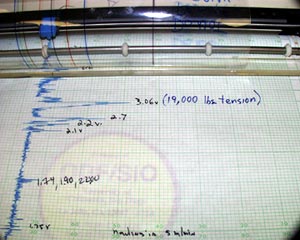  The tensiometer record, showing several large increases in tension (spikes pointing to the right of the photo), indicating when the dredge was anchored on the seafloor. 