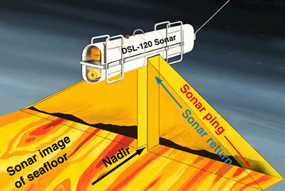 120B-P2a-SPEEDFORM DRAWINGS