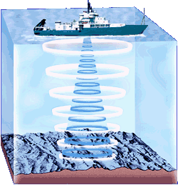 Single-Beam Bathymetry