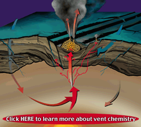 vent chemistry