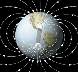 The magnetic field of the Earth. 