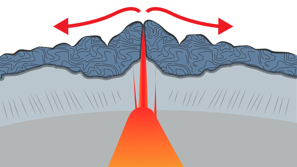 Diveted Ridges Types of Ridges - Dive & Discover