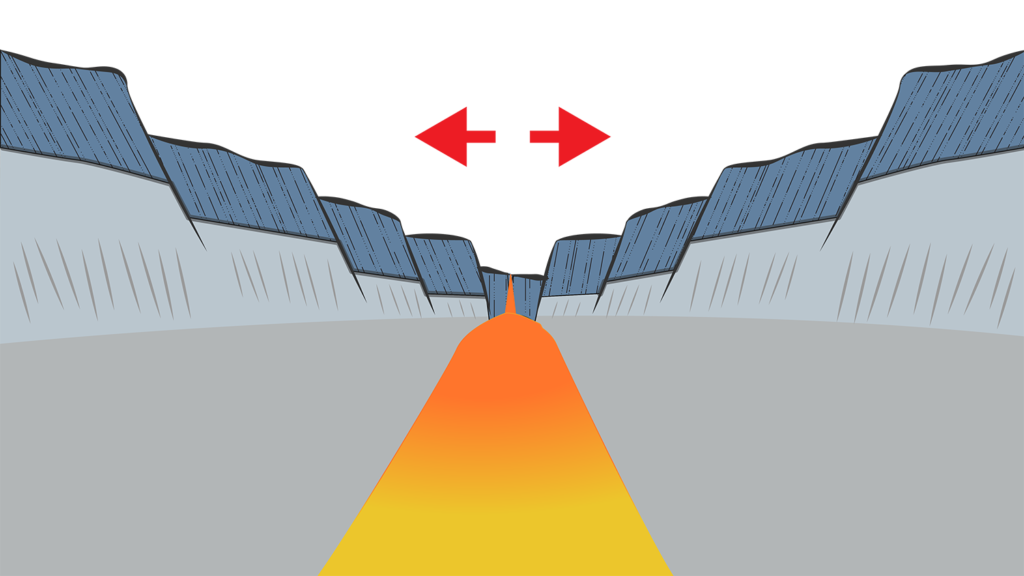 Types of Ridges - Dive & Discover