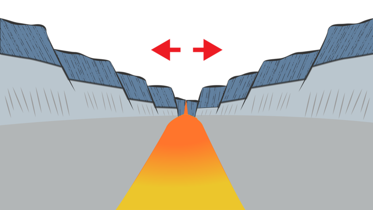 Types of Ridges - Dive & Discover