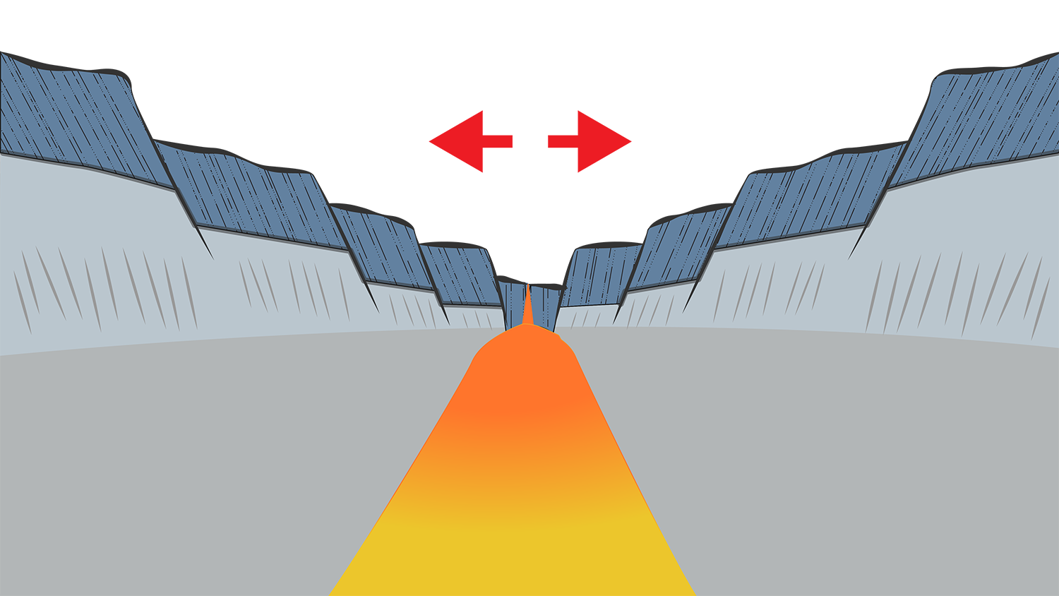 mid ocean ridge forming