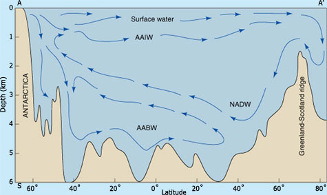 Water Flow Diagram